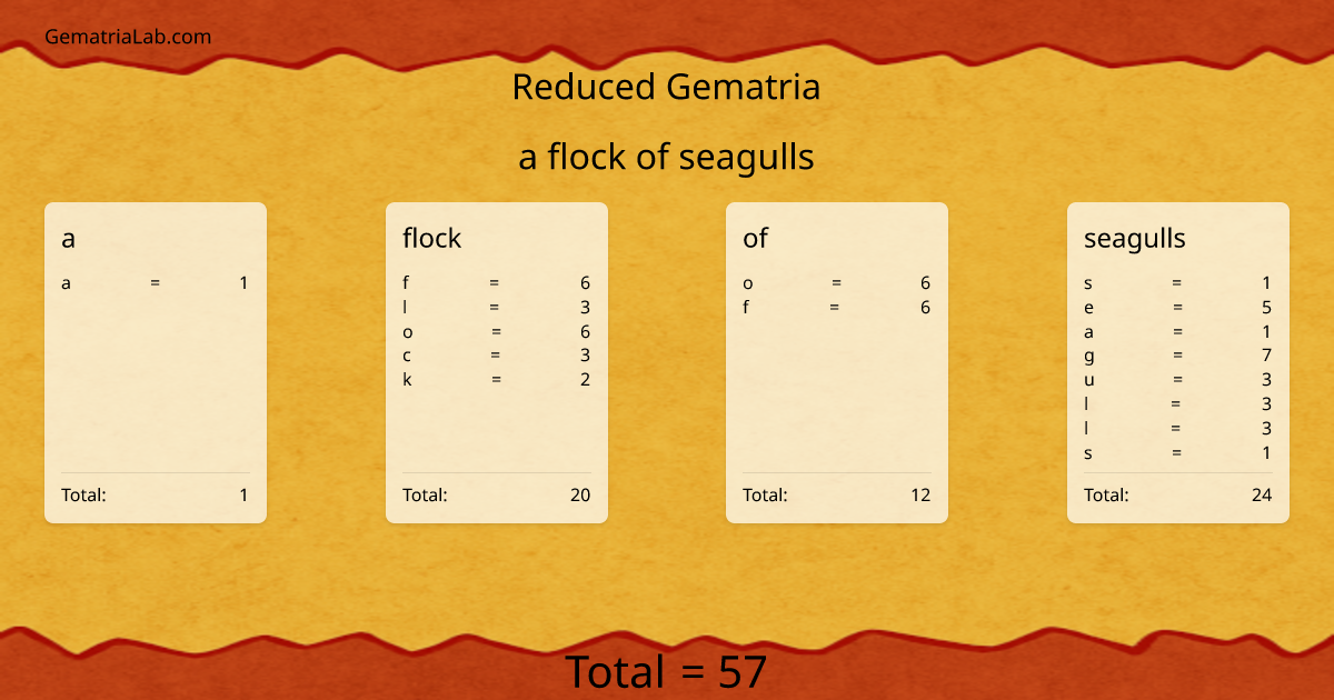 a flock of seagulls in reduced Gematria